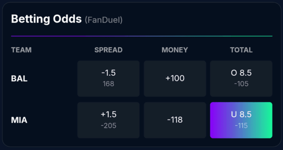 DarkHorse Picks Interface — AI Analysis